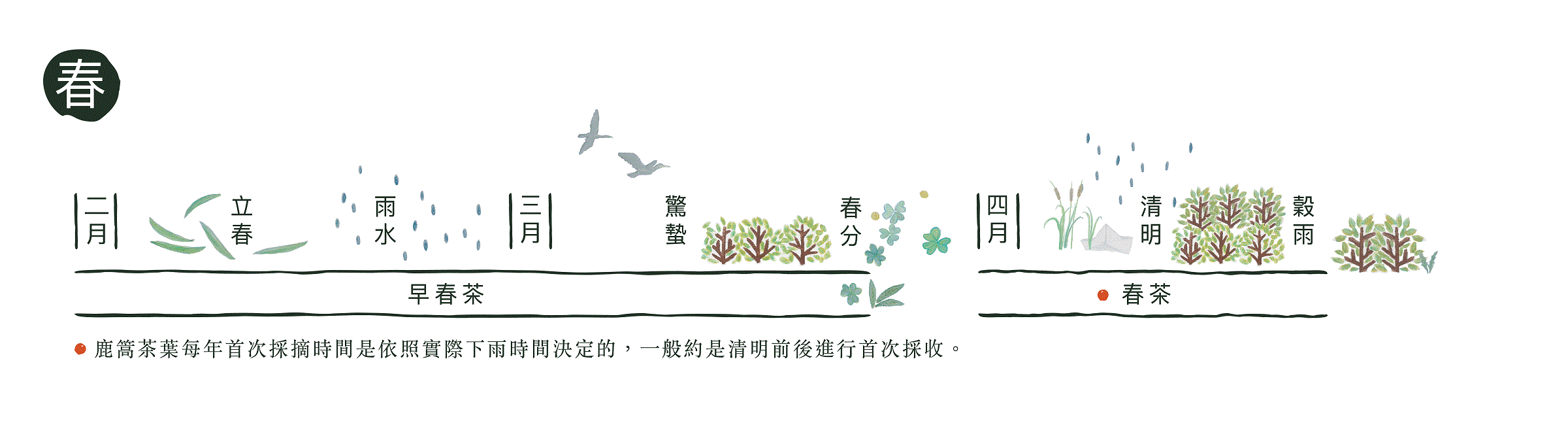 鹿篙春季